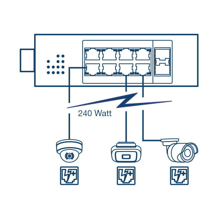 Extreme Networks 24VDC Industrial GbE PoE Injector, 30W, -40°C to +75°C, DIN Mount