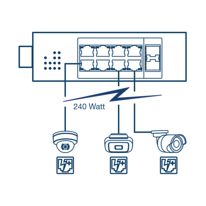 Extreme Networks 24VDC Industrial GbE PoE Injector, 30W, -40°C to +75°C, DIN Mount