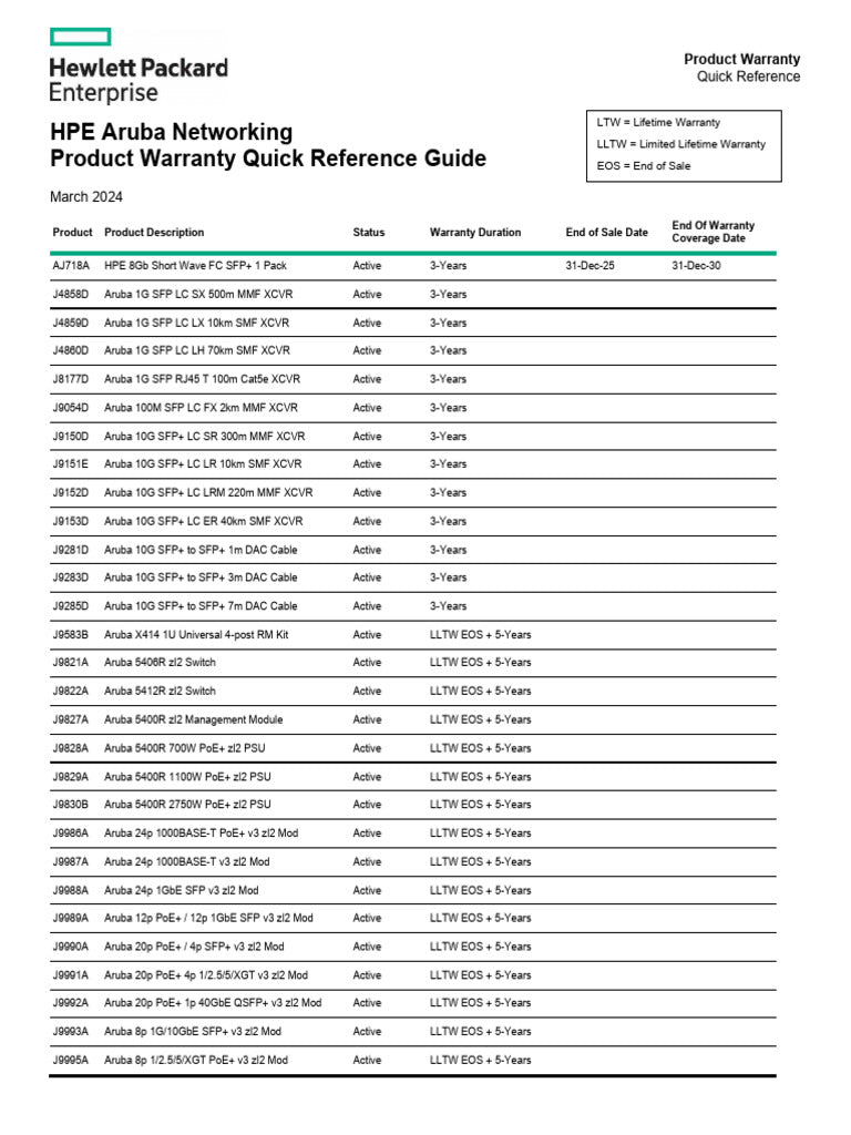 Bloc d'alimentation HPE 220 V pour Aruba 9300-32D Pwr2Prt