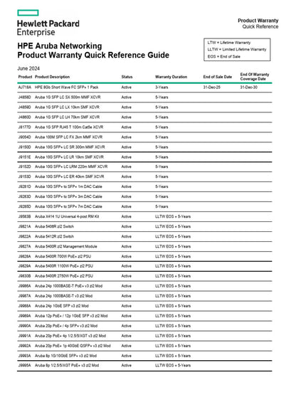 Bloc d'alimentation HPE 220 V pour Aruba 9300-32D Pwr2Prt