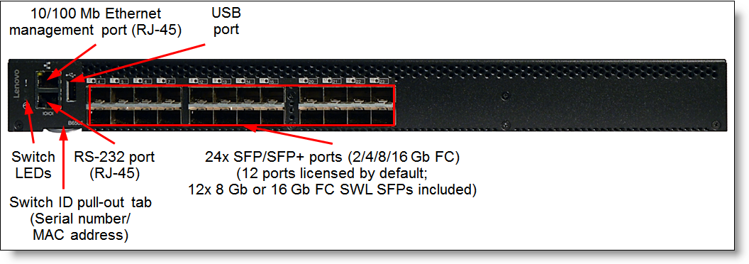 Lenovo B6505 FC SAN Switch with 12 x 16Gb SWL SFPs