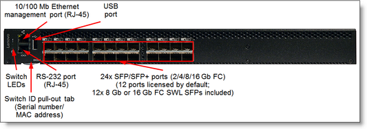 Commutateur SAN Lenovo B6505 FC avec 12 SFP SWL 16 Gbit/s