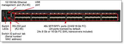 Lenovo B6505 FC SAN Switch with 12 x 16Gb SWL SFPs
