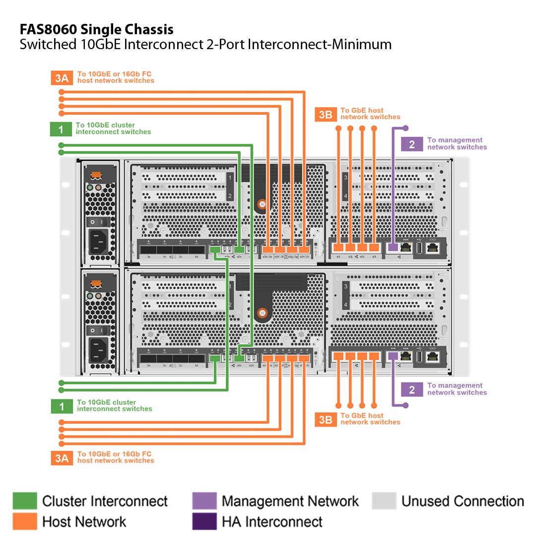 Base de connexion rapide Chief EXTR pour matrice de chariots MM