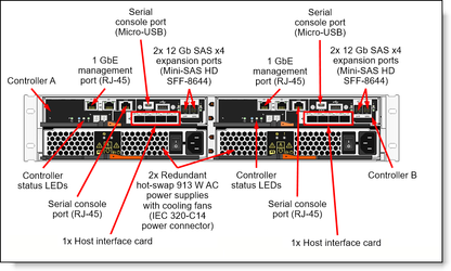 Lenovo DE4000 HIC 16Gb FC/10GbE 4-Port Plug-In Module