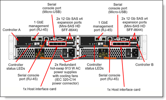 Module enfichable Lenovo DE4000 HIC 16 Go FC/10 GbE 4 ports