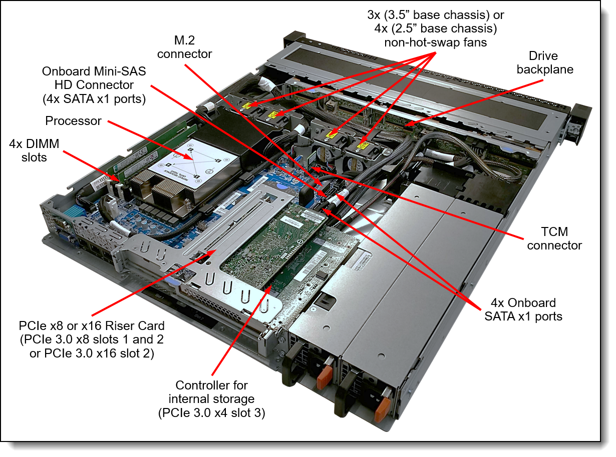 Accessoire Lenovo SR250 2,5" AnyBay 10 baies BP v2