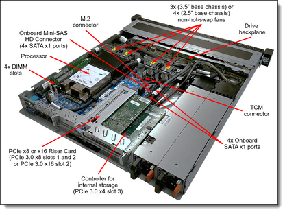 Accessoire Lenovo SR250 2,5" AnyBay 10 baies BP v2