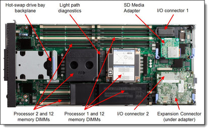 Lenovo HEATSINK,REMOTE,GEN 7 System Accessory