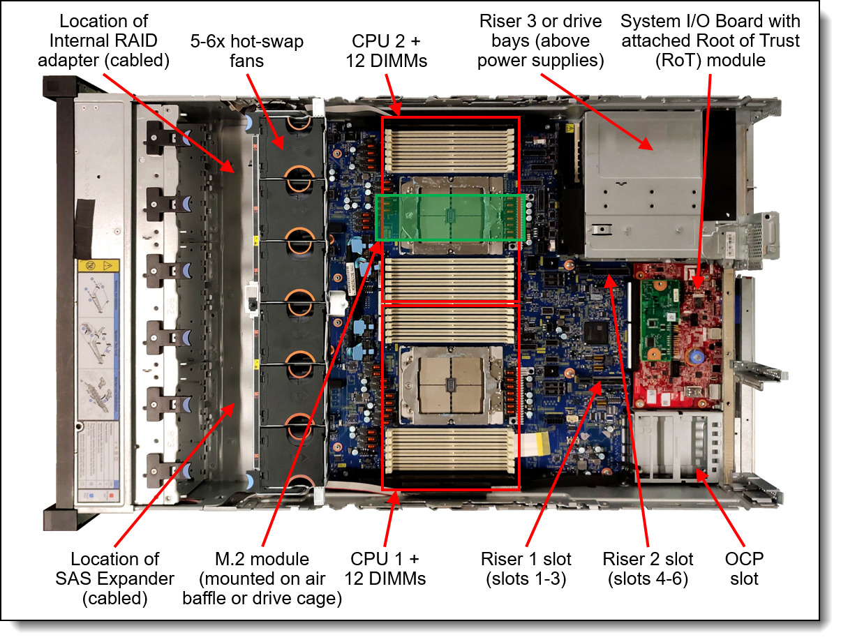 Dissipateur thermique haute performance Lenovo ThinkSystem SR665 V3 2U