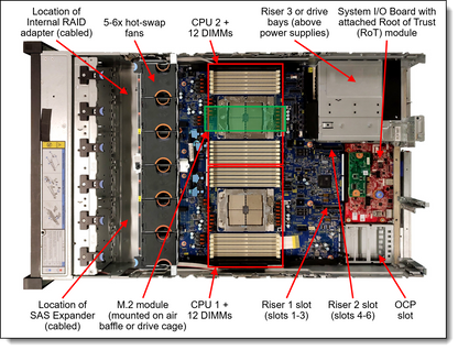 Dissipateur thermique haute performance Lenovo ThinkSystem SR665 V3 2U