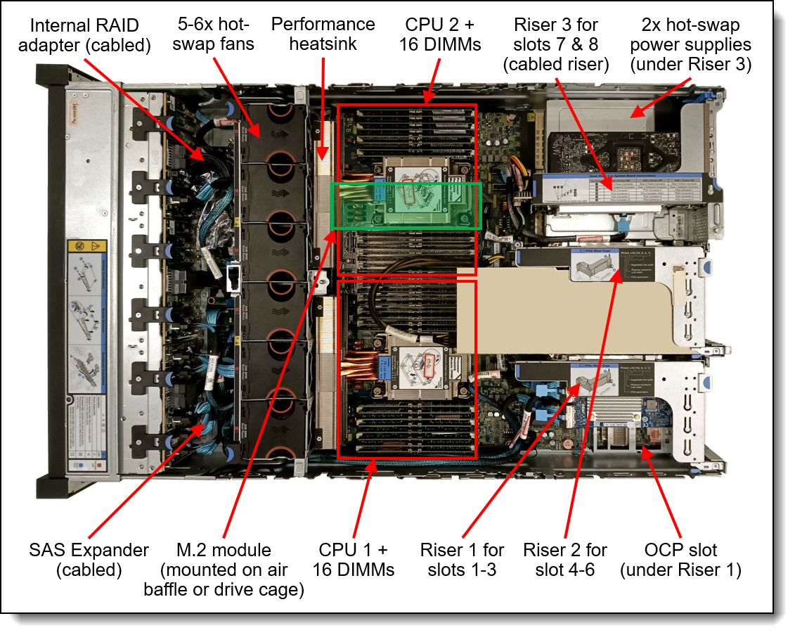 Lenovo Intel VROC RAID1 Only Module - 4L47A92670