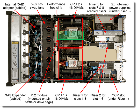 Lenovo Intel VROC RAID1 Only Module - 4L47A92670
