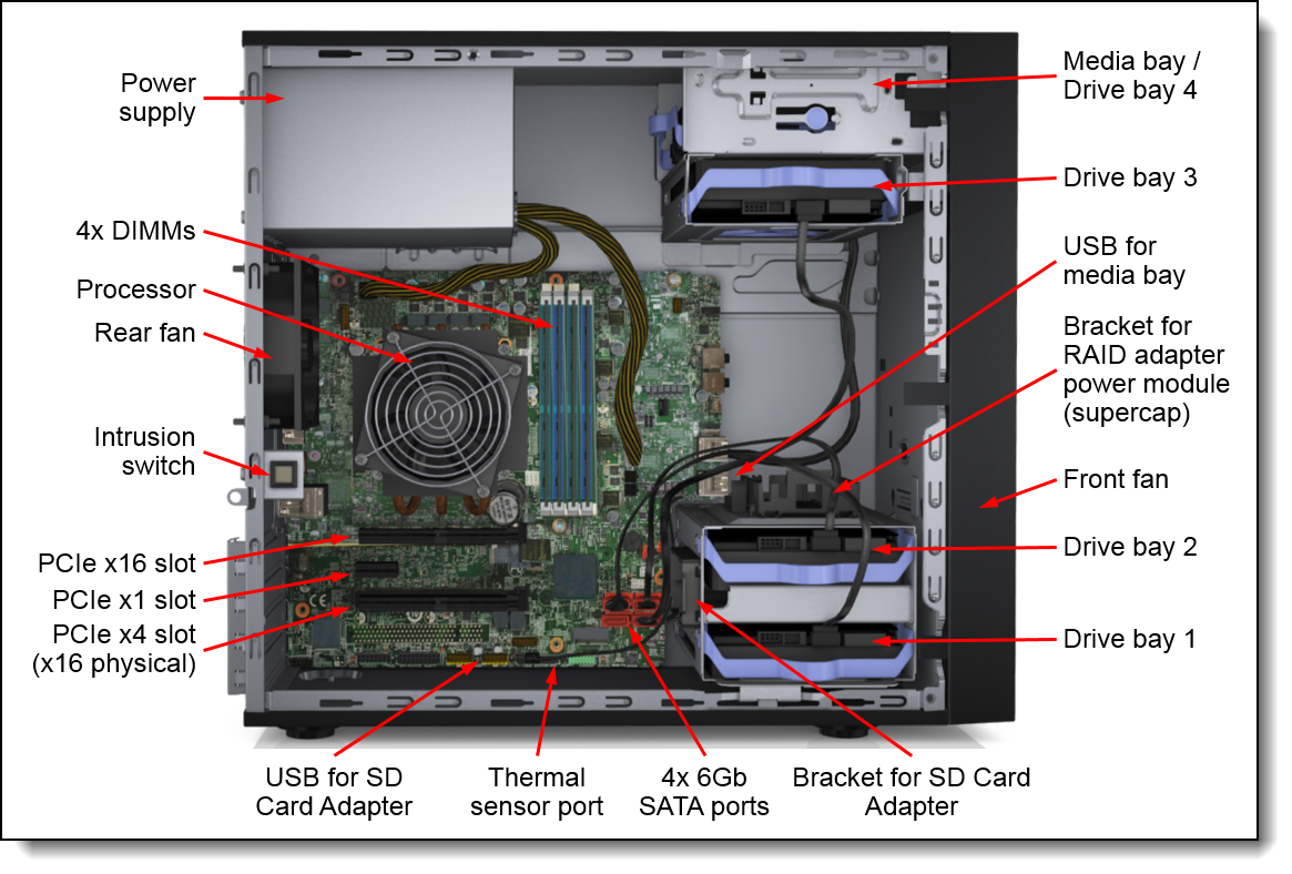 Kit adaptateur double carte SD Lenovo ST50 v2