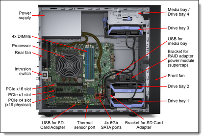 Kit adaptateur double carte SD Lenovo ST50 v2