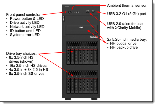 LENOVO ST250 3.5 S&S 4-Bay BP Kit (X40) v2