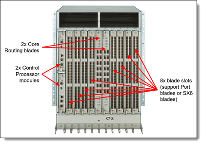Module émetteur-récepteur SFP+ LENOVO Brocade Secure 32 Go SWL