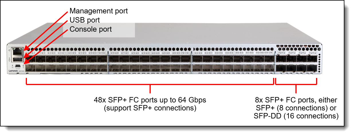 Pack de 8 câbles Brocade Secure 32 Go SWL SFP+ par Lenovo