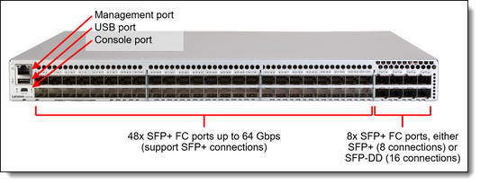Pack de 8 câbles Brocade Secure 32 Go SWL SFP+ par Lenovo
