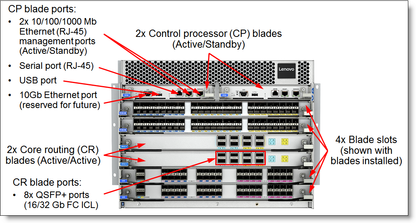 Émetteur-récepteur QSFP+ LENOVO Brocade Secure 128 Go (4 x 32 Go) SWL