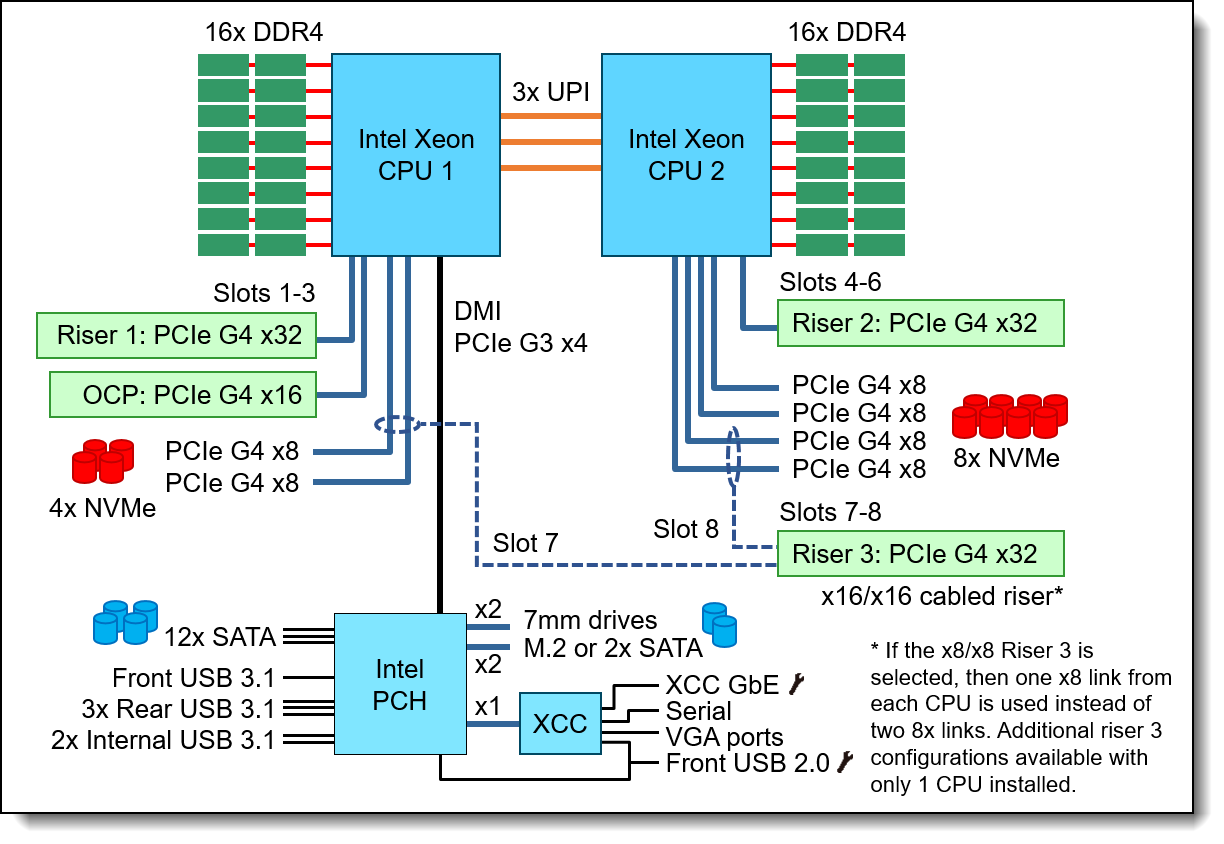 Émetteur-récepteur LENOVO SFP+ 64G 10KM 1PK sécurisé