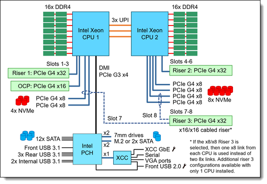 Émetteur-récepteur LENOVO SFP+ 64G 10KM 1PK sécurisé