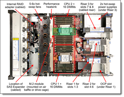 Émetteur-récepteur LENOVO SFP+ 64G 10KM 1PK sécurisé