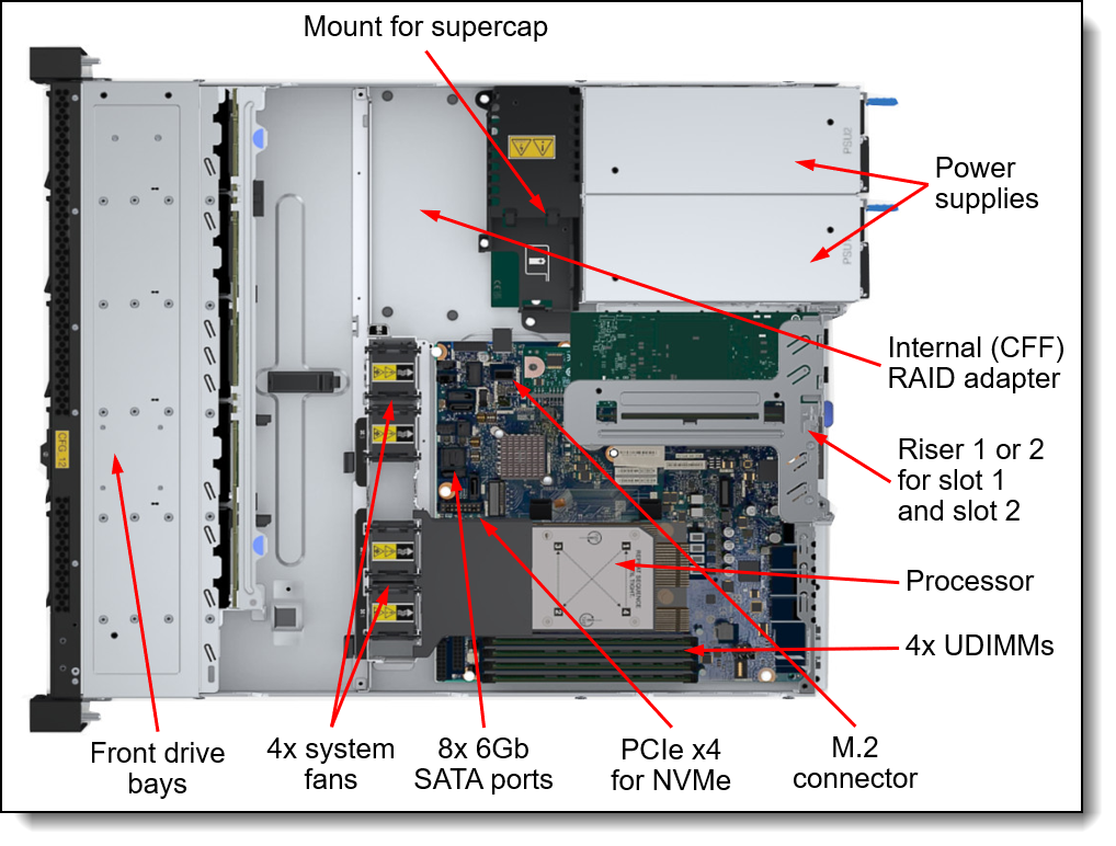 Lenovo ThinkSystem 800W 230V Titanium CRPS Power Supply v1.1