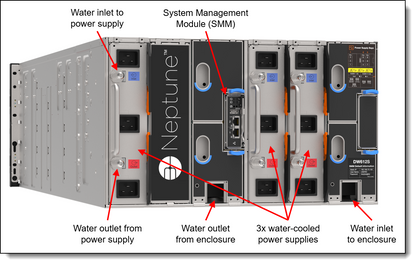 Émetteur-récepteur double Lenovo NDRX2 OSFP800 IB, format OSFP