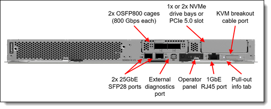 Émetteur-récepteur Lenovo NDRx2 OSFP800 IB, facteur de forme OSFP