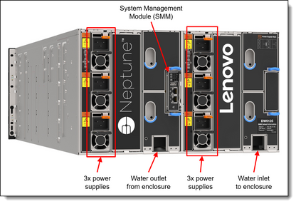 Émetteur-récepteur Lenovo NDRx2 OSFP800 IB, facteur de forme OSFP