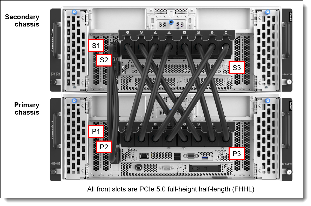 Lenovo ThinkSystem SR950 V3 96GB TruDDR5 4800MHz RDIMM