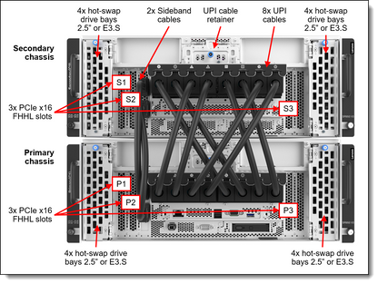 Lenovo ThinkSystem SR950 V3 64GB TruDDR5 4800MHz RDIMM