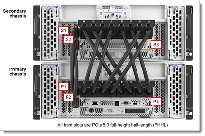 Lenovo ThinkSystem SR950 V3 64GB TruDDR5 4800MHz RDIMM