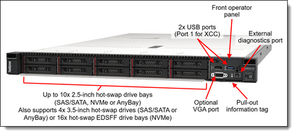 Câble SAS/SATA Anybay BP V2 pour Lenovo SR630 V2 10