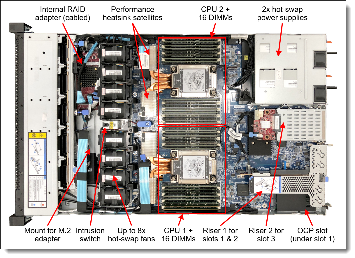 Kit de câbles adaptateurs de resynchronisation pour Lenovo SR630 V2 Gen4