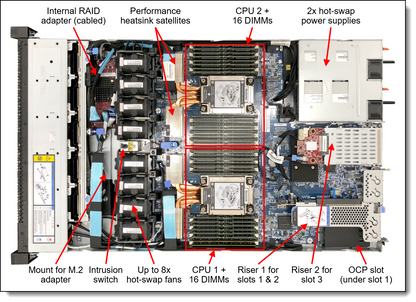 Kit de câbles adaptateurs de resynchronisation pour Lenovo SR630 V2 Gen4