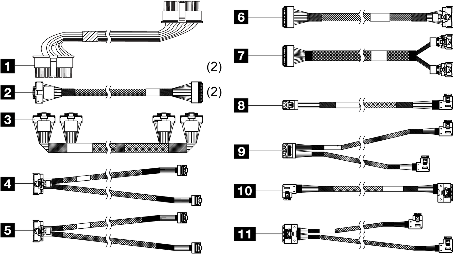 Lenovo SR665 3.5 Front AnyBay Cable Kit v2