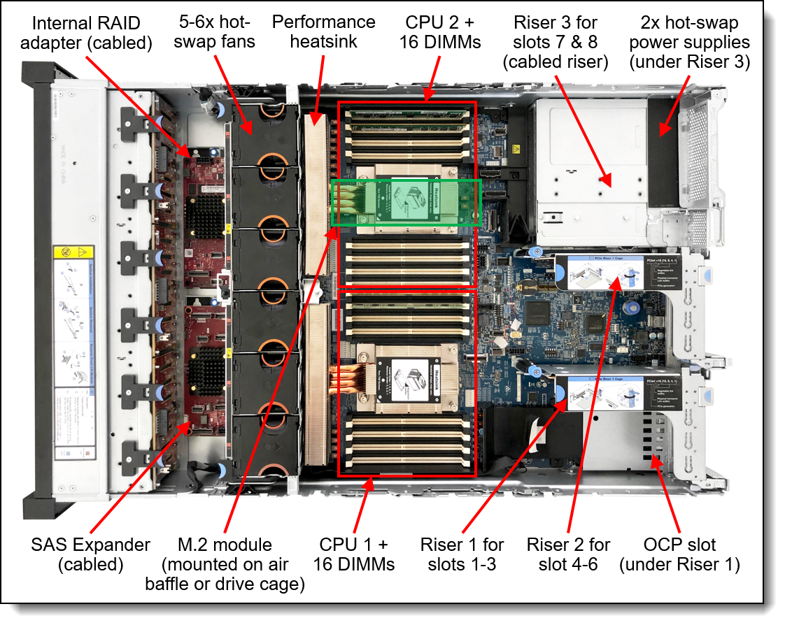 Lenovo SR665 Internal Adapter Input Cable Kit V2