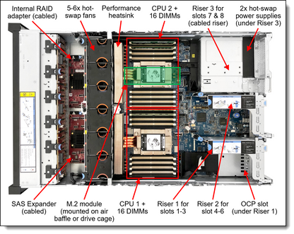 Lenovo SR665 Internal Adapter Input Cable Kit V2