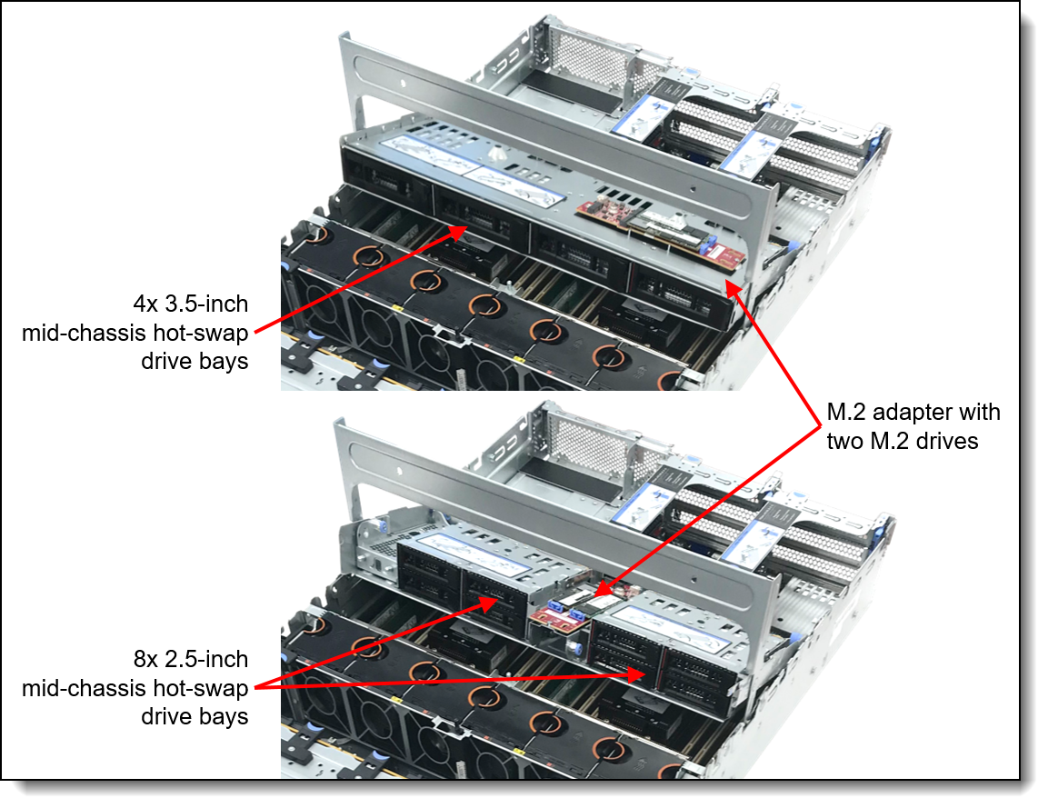 Kit de câbles SAS 2,5 pouces pour LENOVO SR665 v2