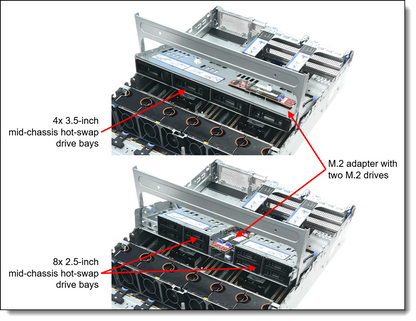 Kit de câbles SAS 2,5 pouces pour LENOVO SR665 v2