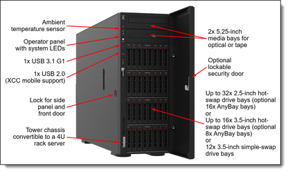 Kit de câbles NVMe v2 2,5 pouces 24x et 32x pour Lenovo SR665