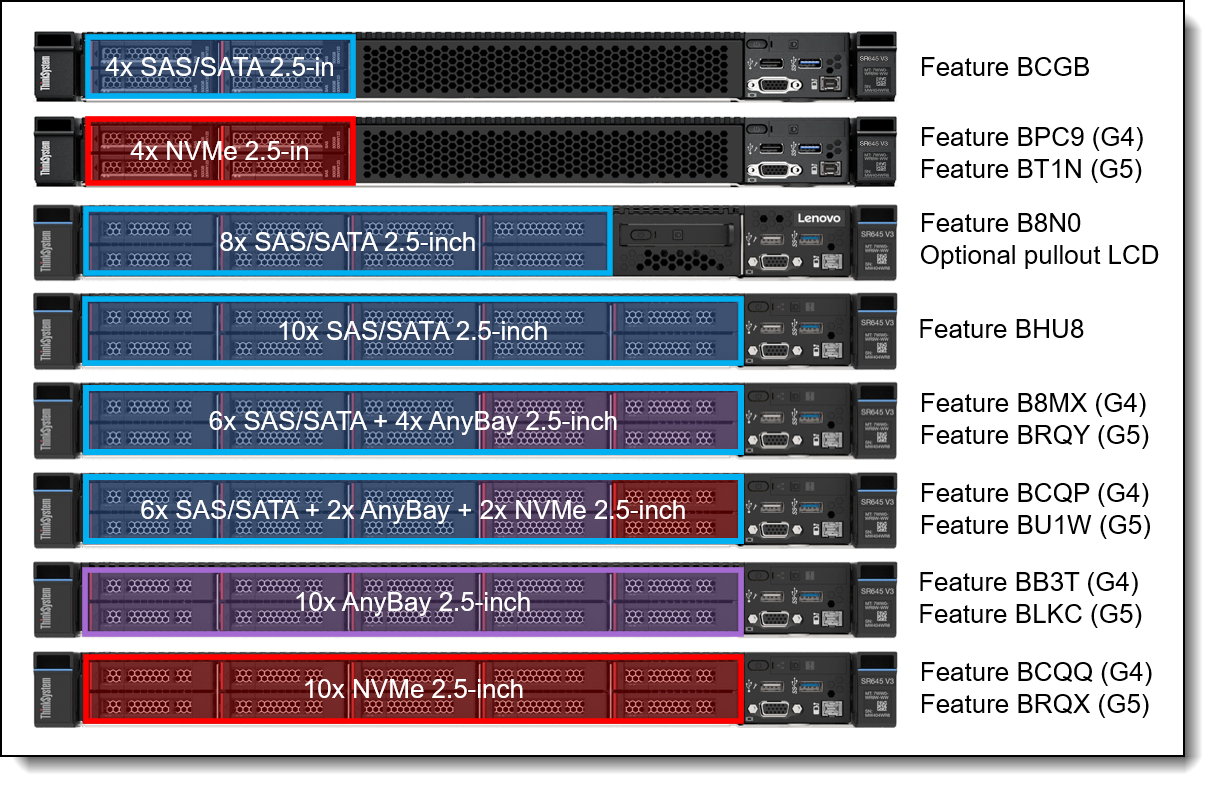 Kit de câbles SAS/SATA 2,5 BP Lenovo SR645 6+4AnyBay V2