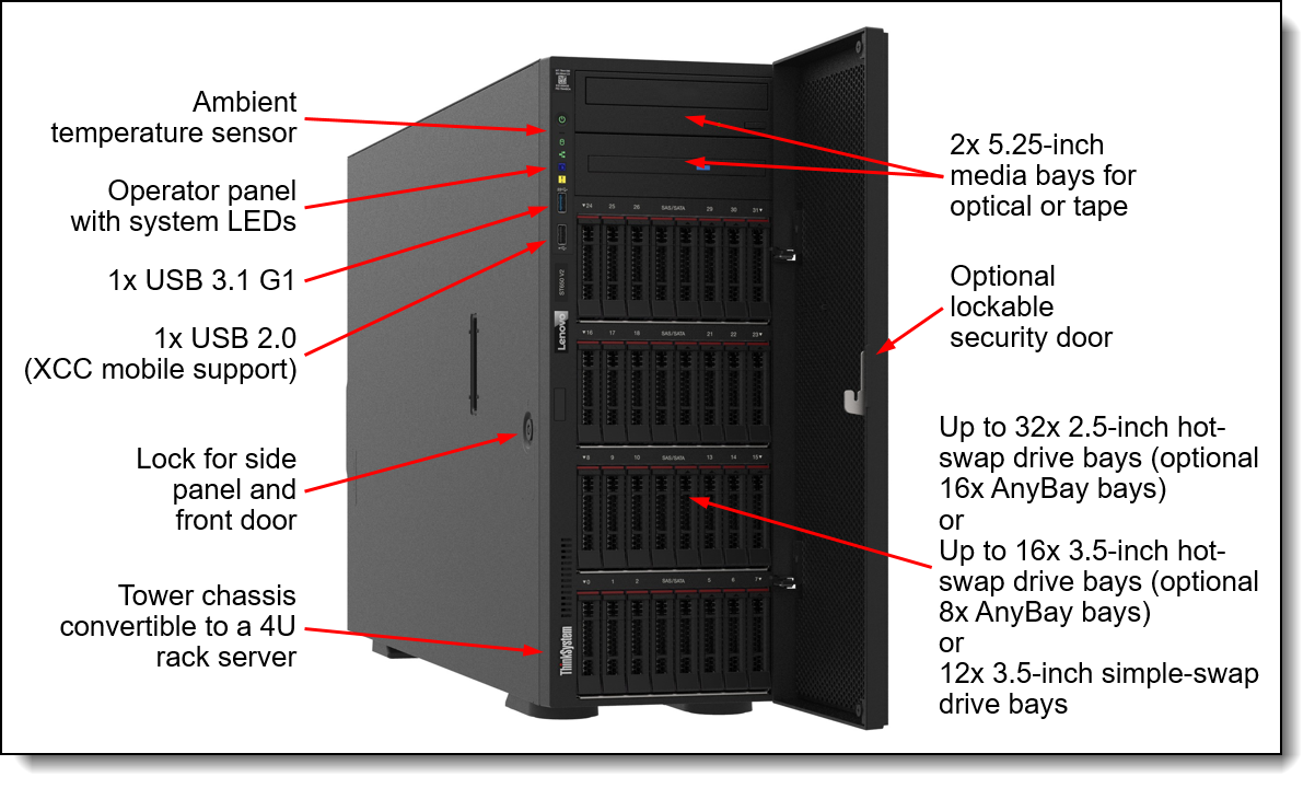 Kit de câbles AnyBay pour Lenovo SR650 V2 3,5"