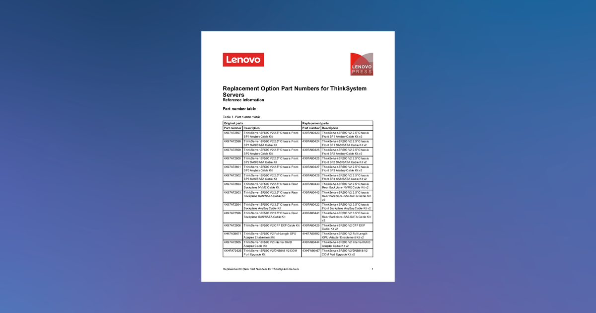 Kit de câbles SAS/SATA pour carte mère arrière LENOVO SR650 V2 2,5"