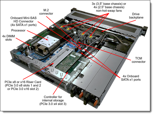 Lenovo SR250 V2 3.5" SATA 4-Bay SS Bracket Kit