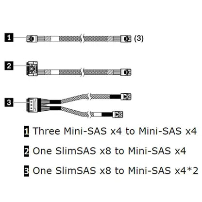 Lenovo SR250 V2 RAID Cable Kit - 4X97A81455