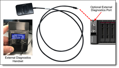 Câble d'intrusion Lenovo V3 - Câble de stockage