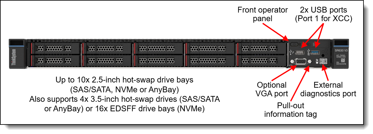 Lenovo SR630 V3 10x2.5 AnyBay SAS/SATA Cable